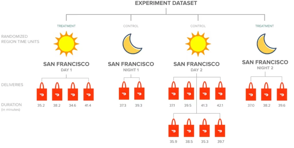 How DoorDash Became the Dominant Food Delivery Service