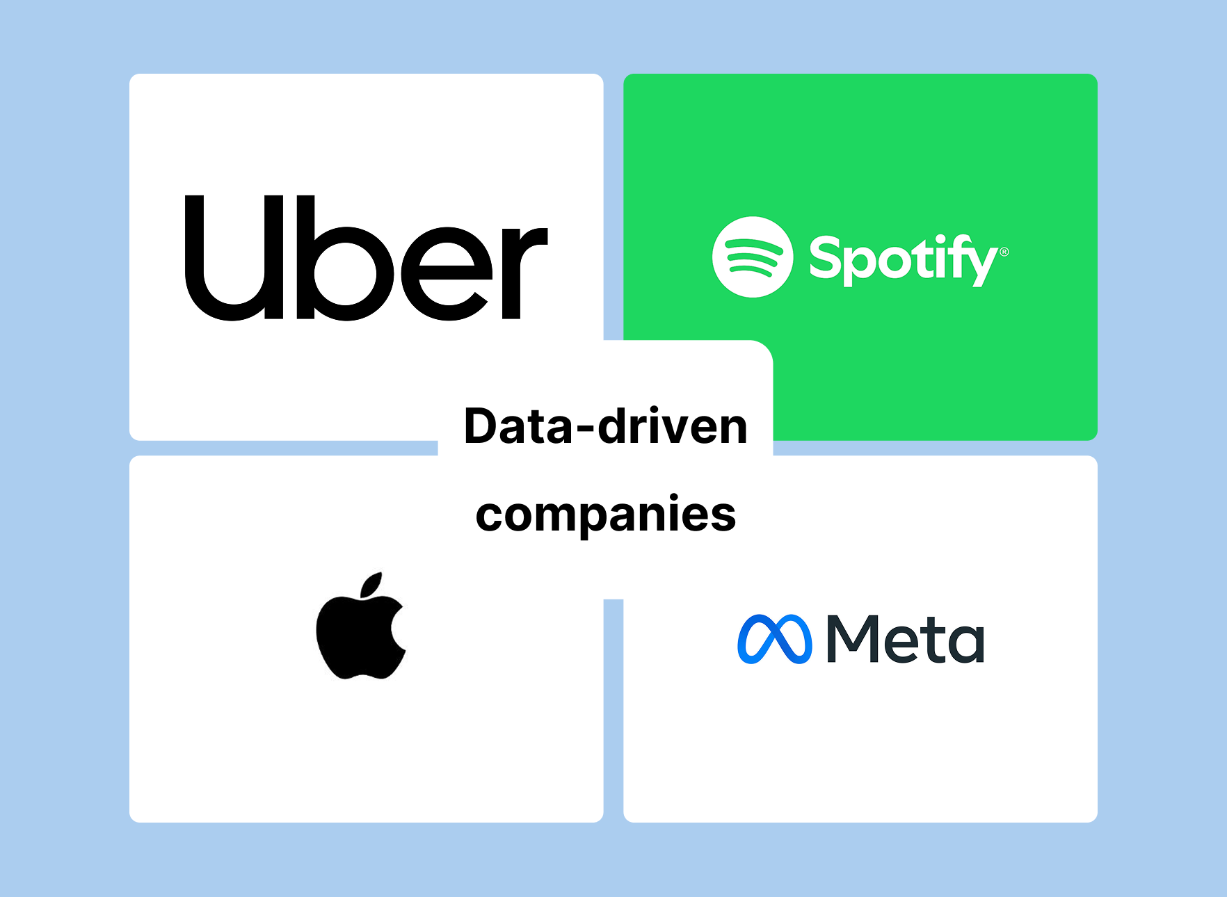 Data-driven company