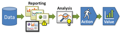 Data-driven company scheme 